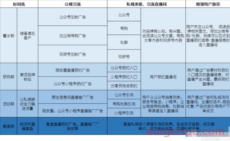 视频号为什么要和私域联通?如何联通? 第2张