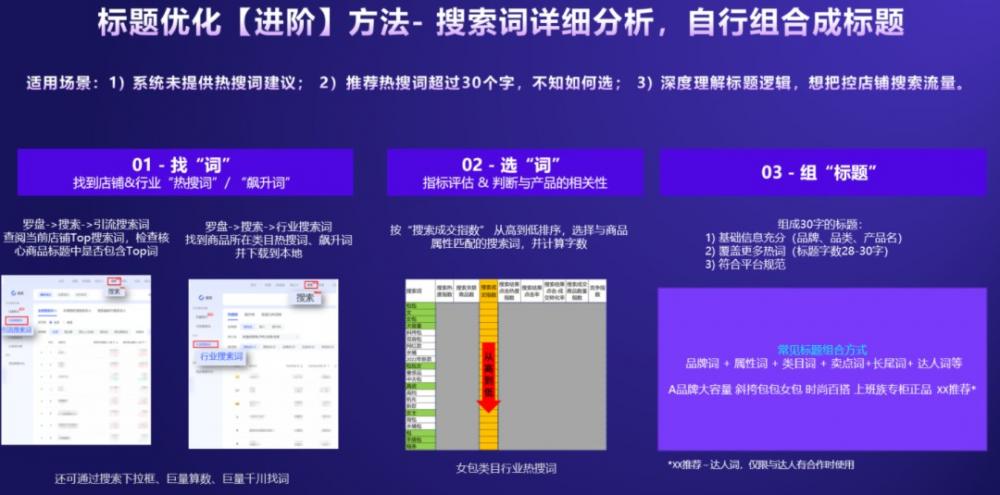 抖音小店搜索流量：3步提升抖店商品卡搜索流量！ 第2张