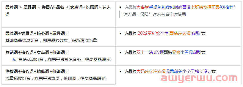 抖音小店搜索流量：3步提升抖店商品卡搜索流量！ 第3张