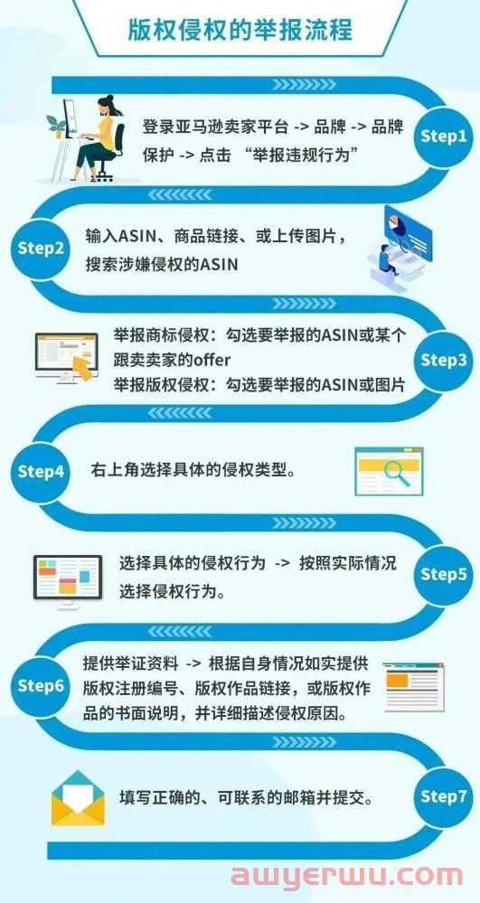 被跟卖举报却总是不通过？牢记10条“黄金法则”！ 第1张