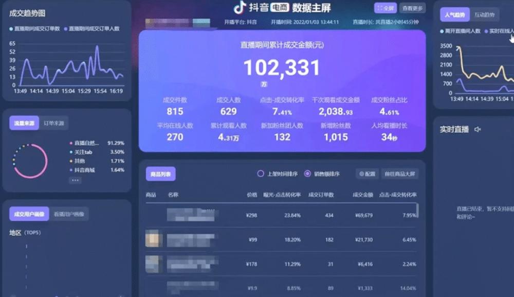 抖音电商直播复盘工作流程该怎么做？ 第1张