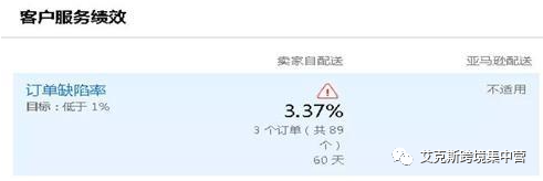 亚马逊FBA卖家不需要考虑ODR超标问题？ 第6张