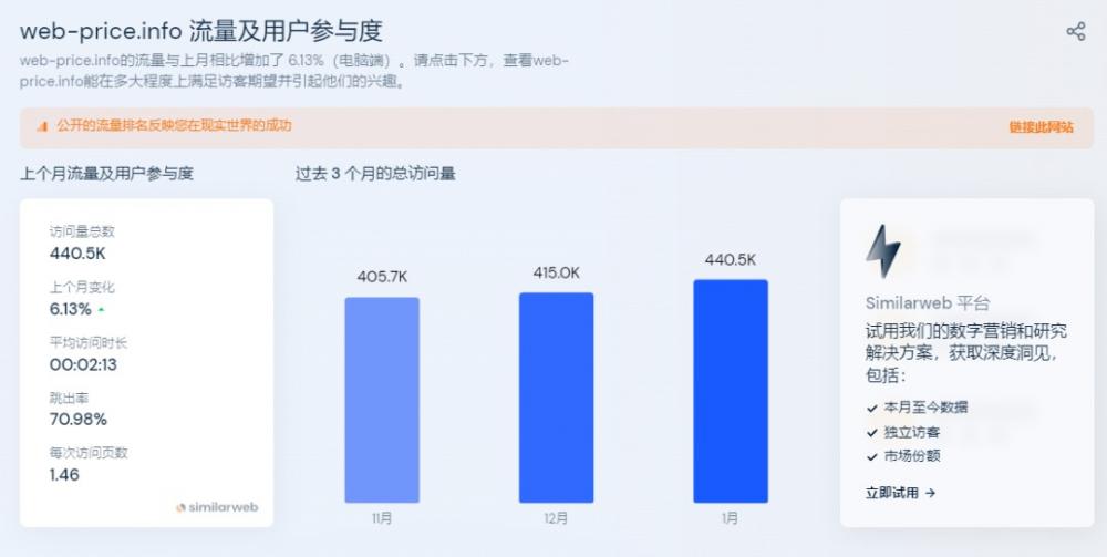 亚马逊日本站外推广怎么做？ 第3张
