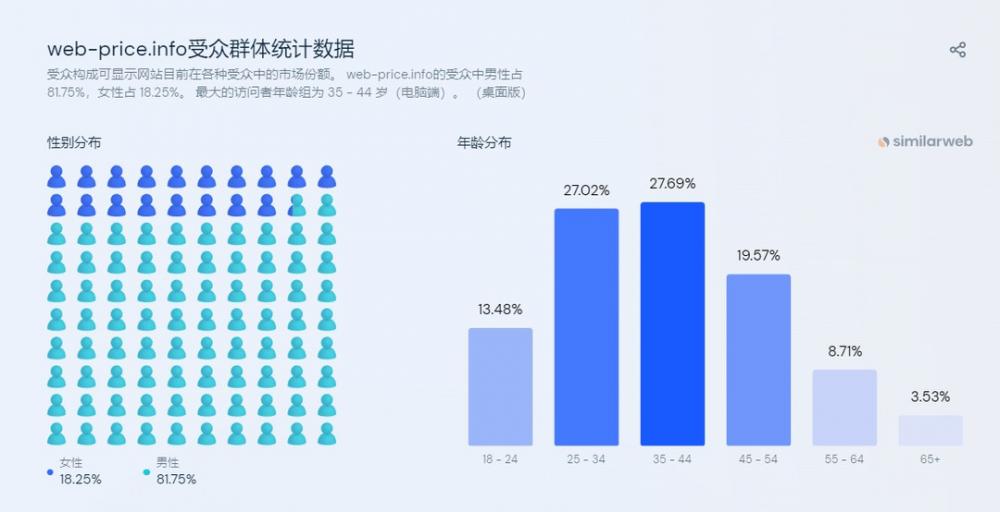 亚马逊日本站外推广怎么做？ 第4张