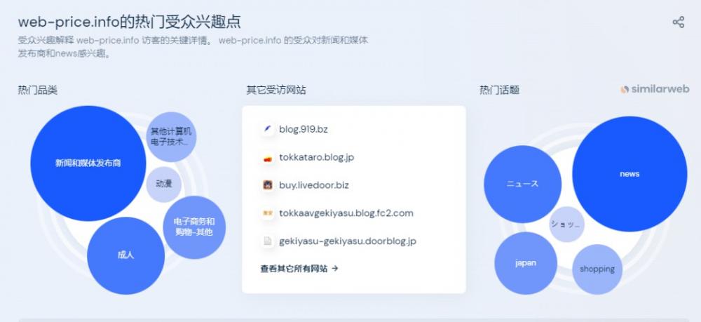 亚马逊日本站外推广怎么做？ 第5张