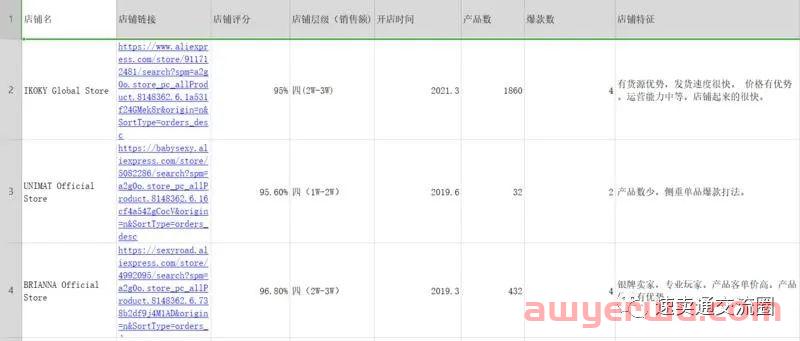速卖通选品跟卖的基本逻辑是什么,速卖通新手如何通过跟卖快速出单? 第2张 速卖通选品跟卖的基本逻辑是什么,速卖通新手如何通过跟卖快速出单? 第2张