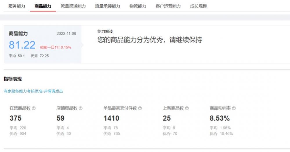速卖通新店铺如何获取更多的流量? 第1张 速卖通新店铺如何获取更多的流量? 第1张