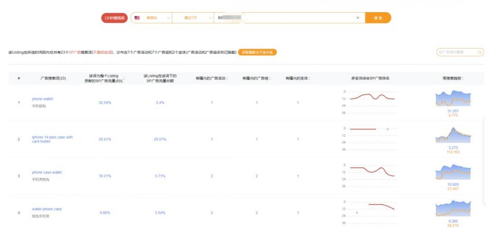 SIF广告透视仪2.0，解密亚马逊广告搜索词的秘密 第5张