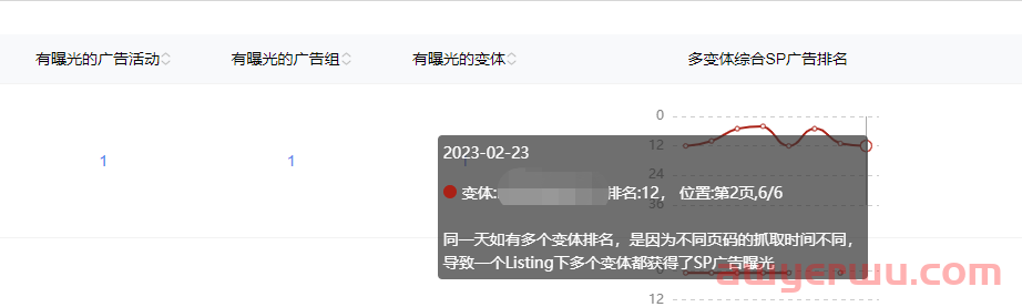 SIF广告透视仪2.0，解密亚马逊广告搜索词的秘密 第9张
