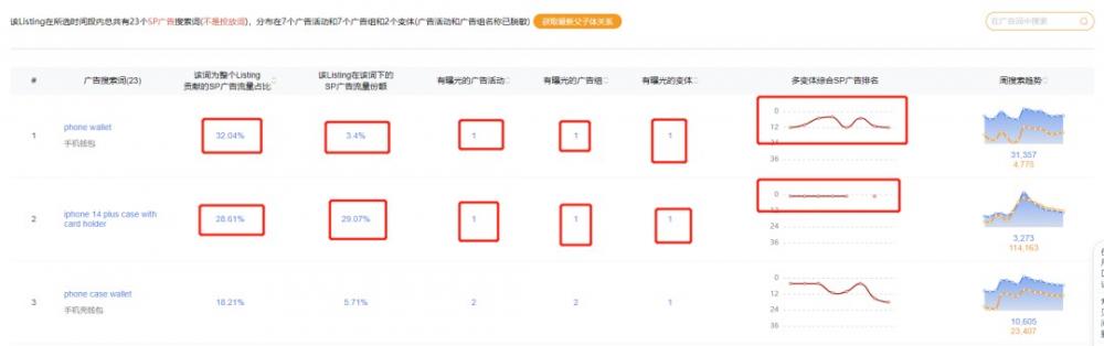SIF广告透视仪2.0，解密亚马逊广告搜索词的秘密 第8张