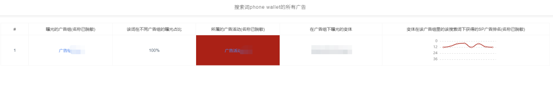 SIF广告透视仪2.0，解密亚马逊广告搜索词的秘密 第14张