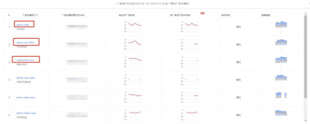 SIF广告透视仪2.0，解密亚马逊广告搜索词的秘密 第16张
