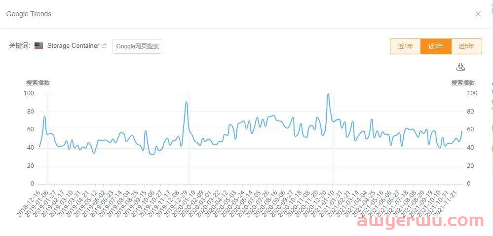 如何通过关键词选品的?(卖家精灵操作版本) 第2张 如何通过关键词选品的?(卖家精灵操作版本) 第2张