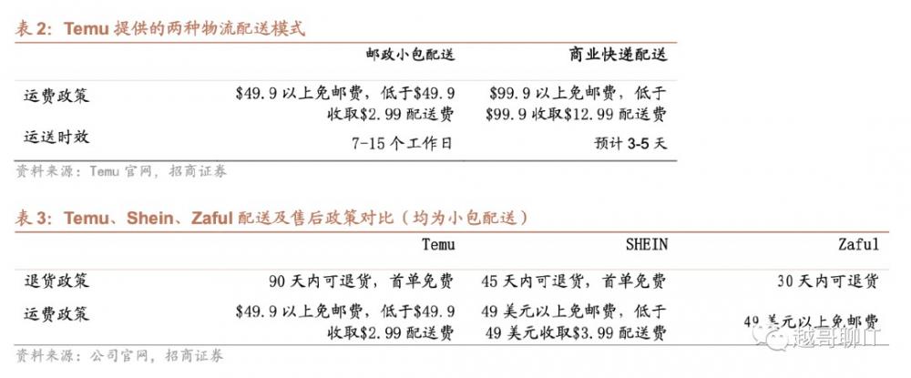 拼多多海外版Temu商业模式如何?有哪些优势和挑战 第6张
