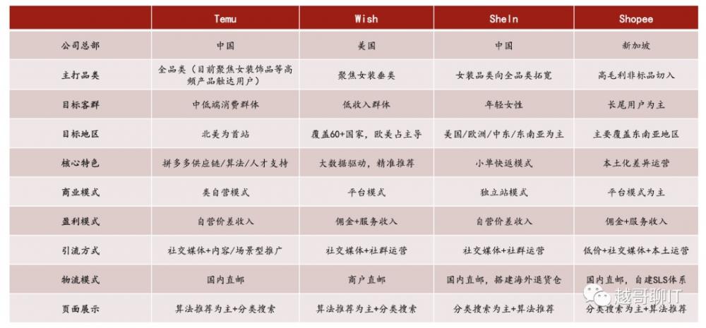 拼多多海外版Temu商业模式如何?有哪些优势和挑战 第8张
