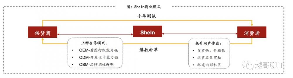 拼多多海外版Temu商业模式如何?有哪些优势和挑战 第9张