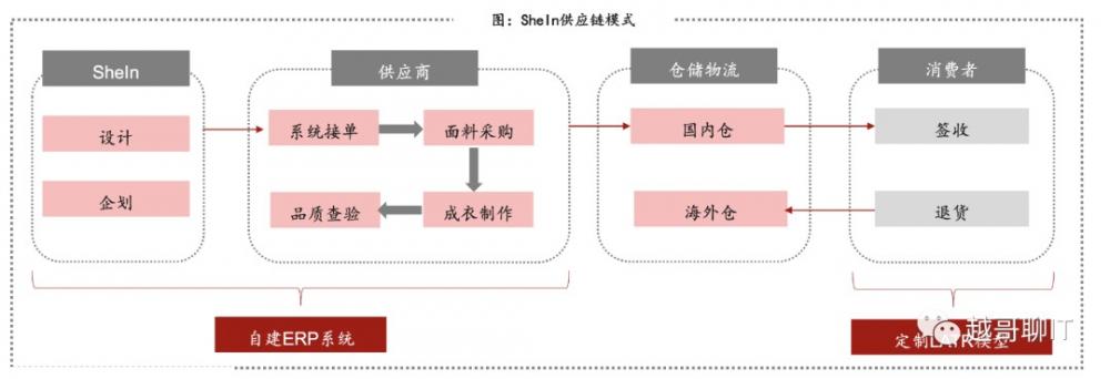 拼多多海外版Temu商业模式如何?有哪些优势和挑战 第10张
