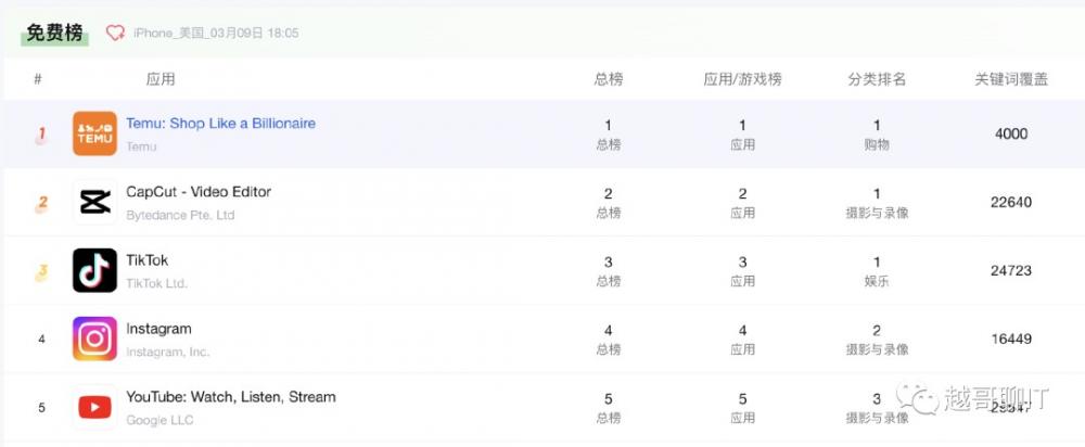 拼多多海外版Temu商业模式如何?有哪些优势和挑战 第13张
