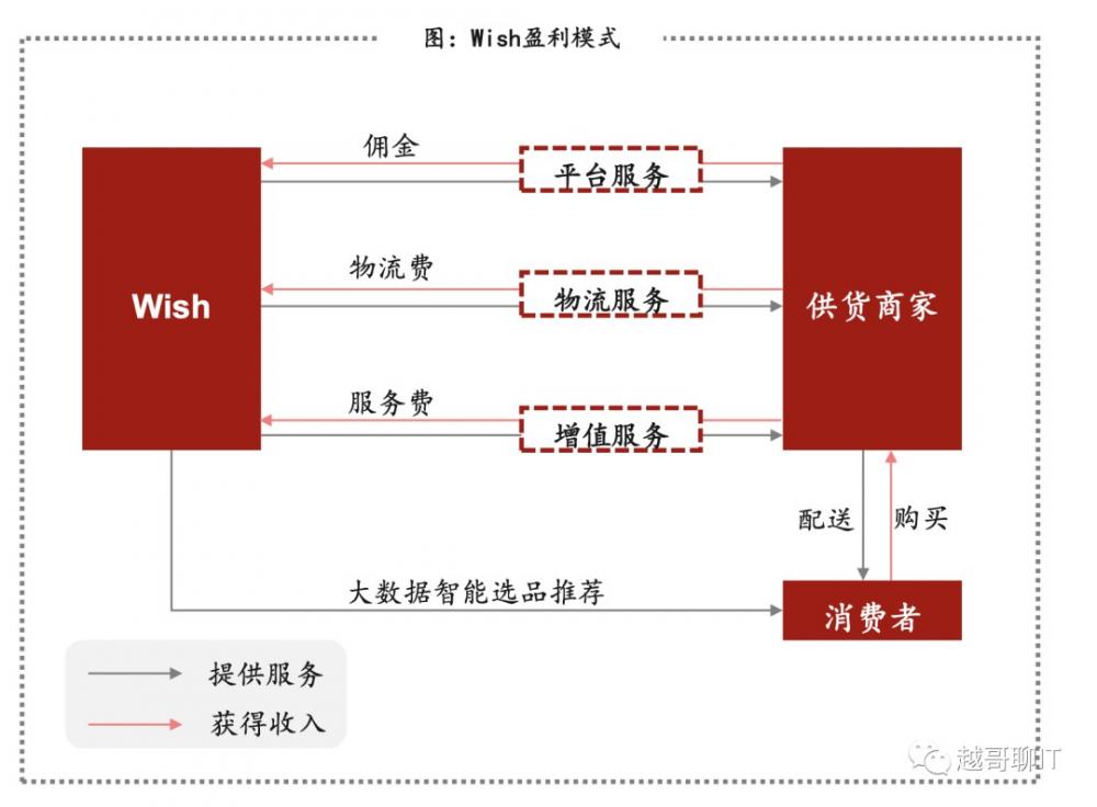 拼多多海外版Temu商业模式如何?有哪些优势和挑战 第12张