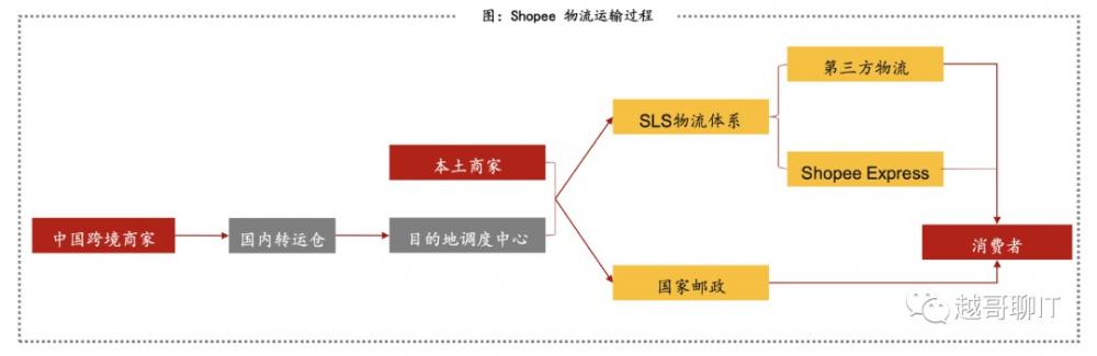 拼多多海外版Temu商业模式如何?有哪些优势和挑战 第11张