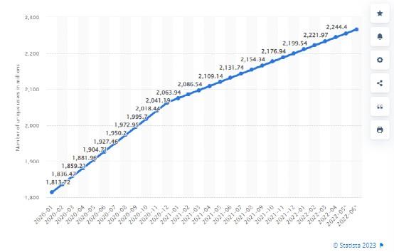 WhatsApp营销：10种策略帮助你增长业务 第1张