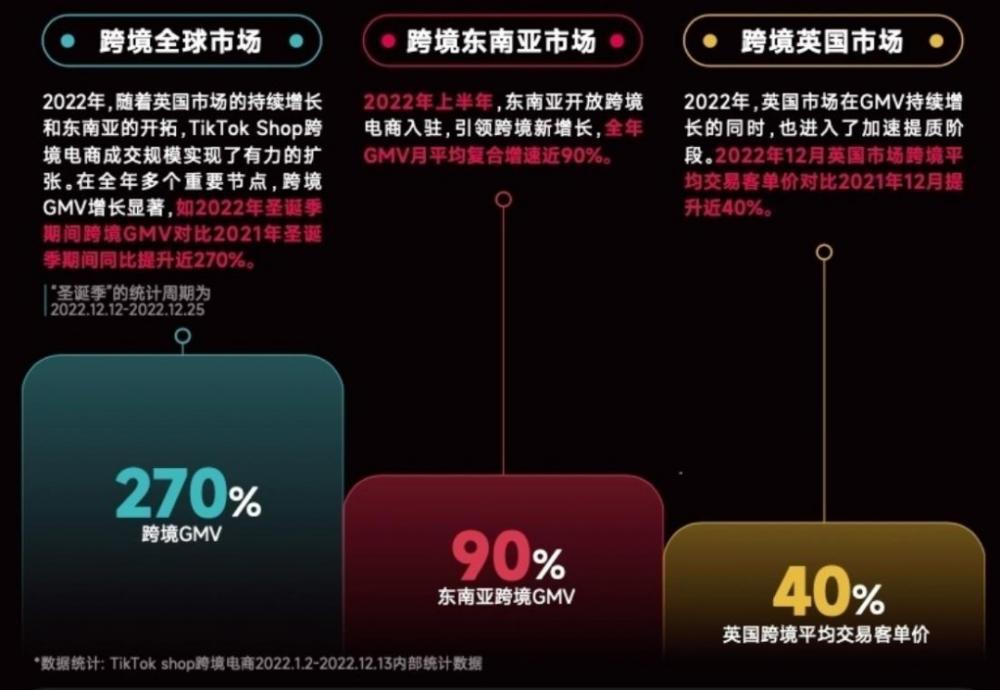 TikTok小店入驻流程与2023年度策略 第5张