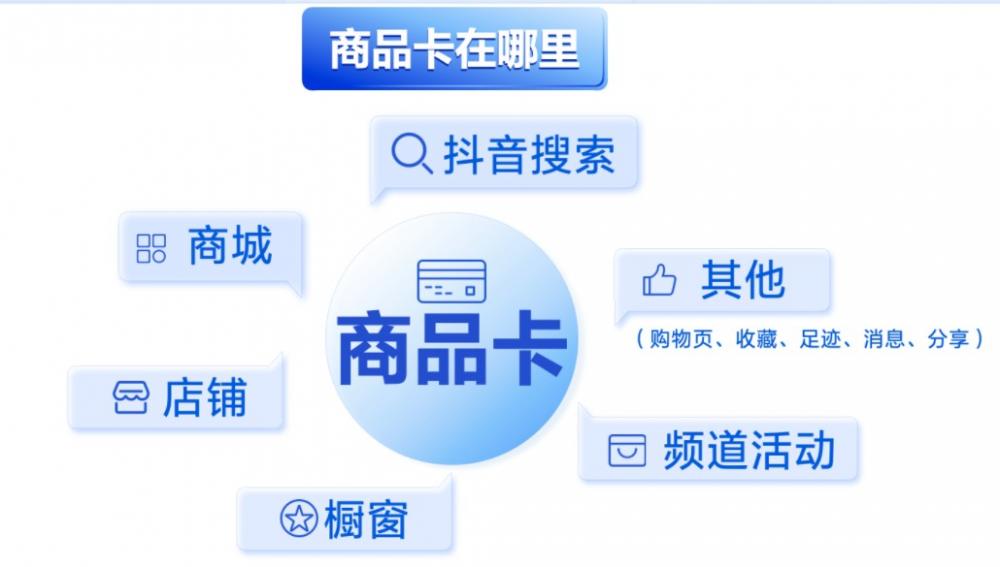 抖音小店商品卡免佣新政策解读，及商品卡流量玩法思路解析 第2张
