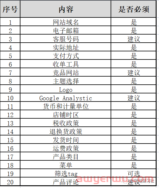 Shopify独立站是什么?独立站运营需要哪些费用? 第1张