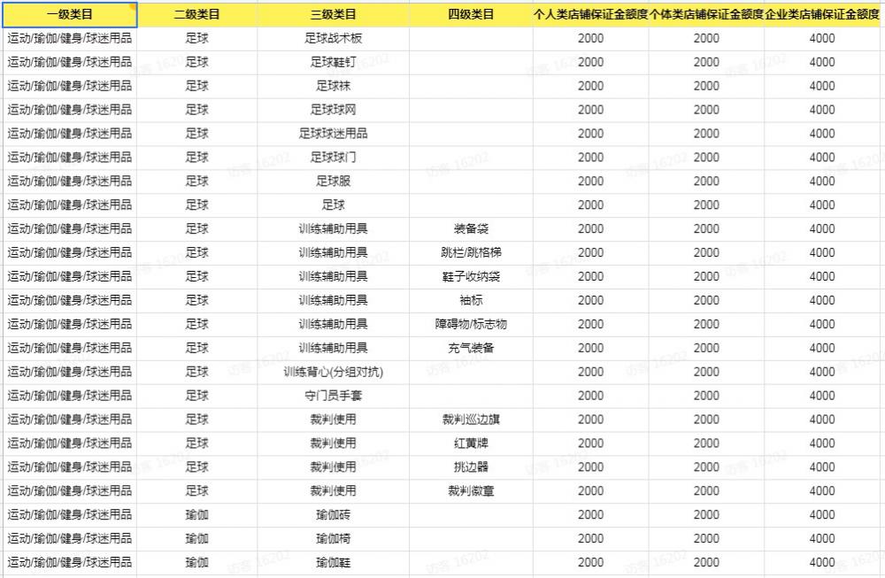 开通抖音小店个人店、个体店、企业店，哪种类型的店铺更好？