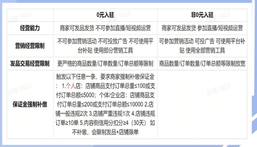开通抖音小店个人店、个体店、企业店，哪种类型的店铺更好？ 第2张