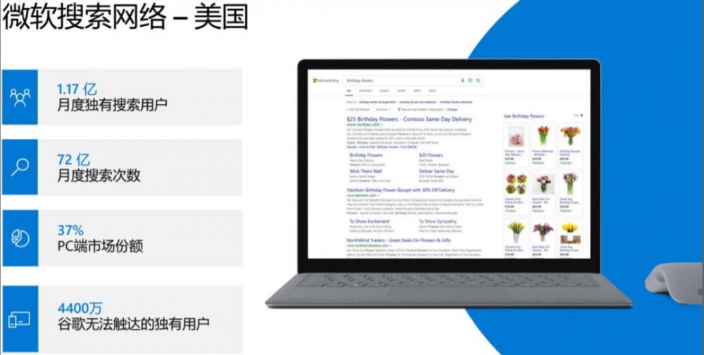 集成ChatGPT后日活破亿,必应是2023的出海营销新蓝海吗?