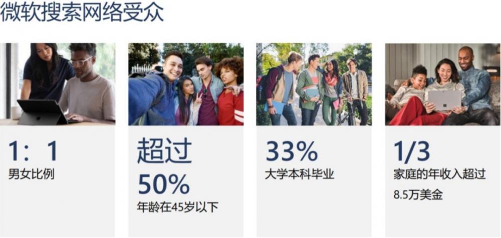 集成ChatGPT后日活破亿,必应是2023的出海营销新蓝海吗?