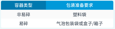 产品被FBA拒收?亚马逊入库包装准备指南,你需要收藏! 第1张 产品被FBA拒收?亚马逊入库包装准备指南,你需要收藏! 第1张