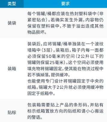 产品被FBA拒收?亚马逊入库包装准备指南,你需要收藏! 第3张 产品被FBA拒收?亚马逊入库包装准备指南,你需要收藏! 第3张