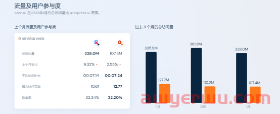 OZON是什么平台?OZON物流怎么发货? 第3张