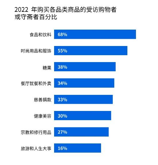 Shopee跨境卖家3月份选品攻略，爆款吸金 第4张