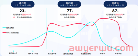Shopee跨境卖家3月份选品攻略，爆款吸金 第3张