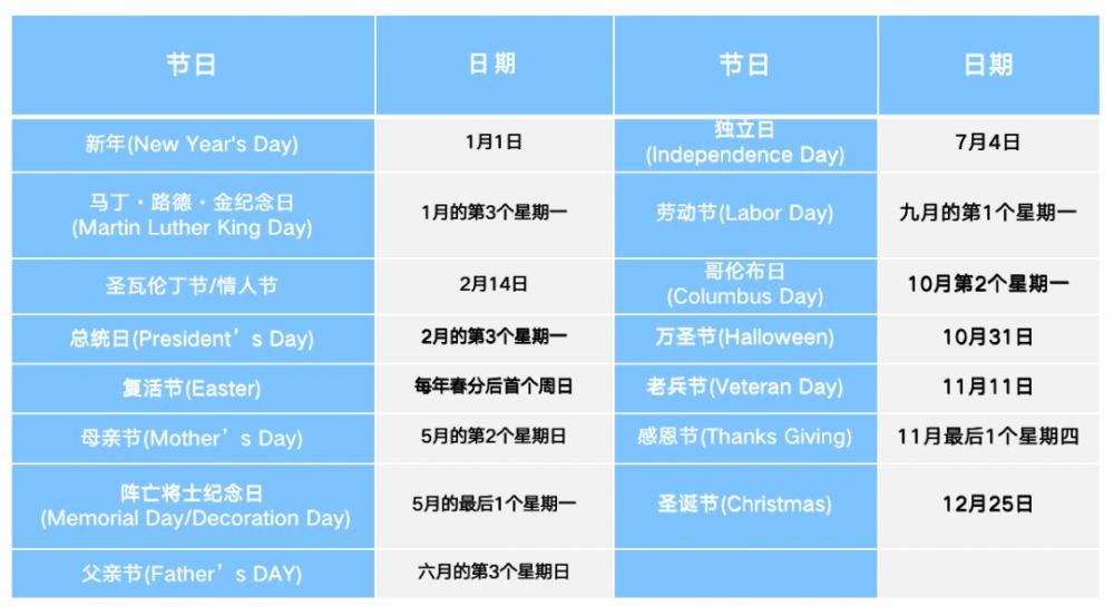 Etsy选品,你必须要知道的节日 第2张 Etsy选品,你必须要知道的节日 第2张
