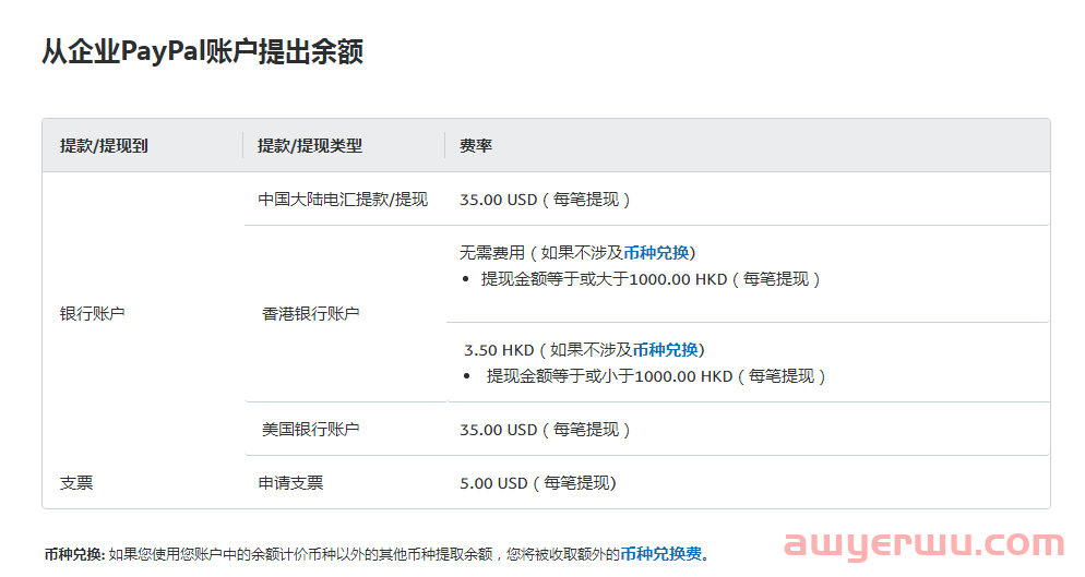独立站卖家怎么注册PayPal企业账户？ 第8张