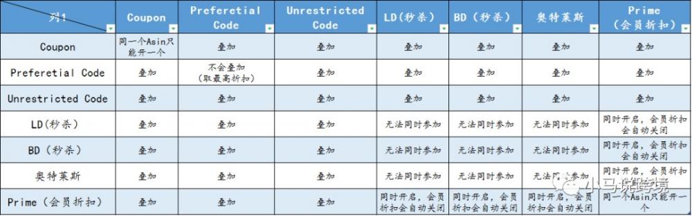 最全避免亚马逊：“零元购” 第1张