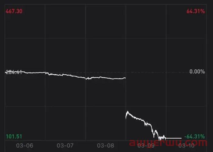  是谁把硅谷银行“干趴下”了？对A股有影响吗？ 第3张