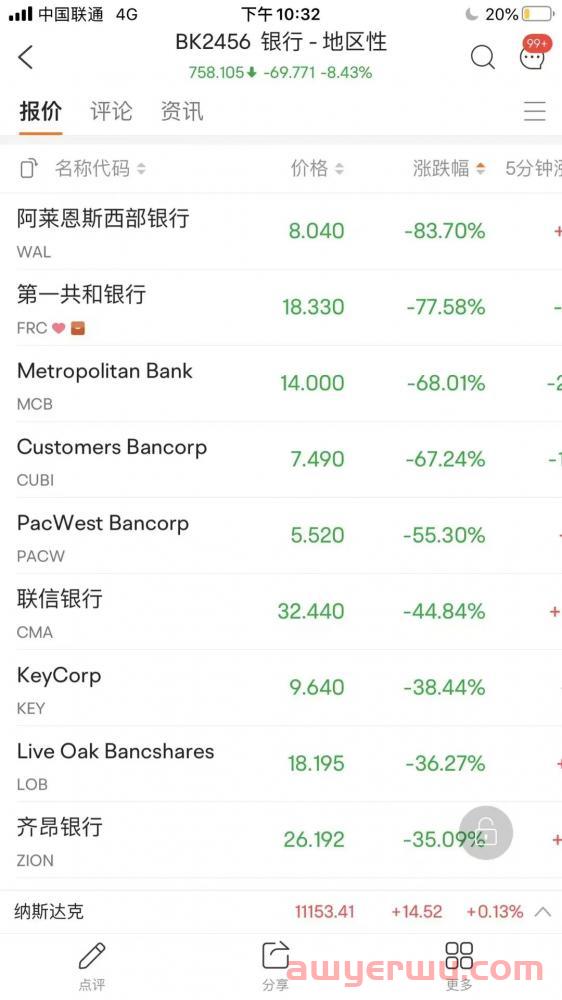  是谁把硅谷银行“干趴下”了？对A股有影响吗？ 第4张