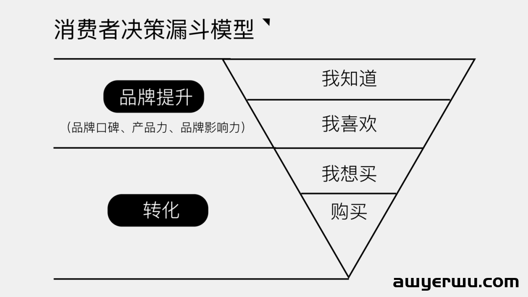 TikTok网红种草的4大转化路径 第4张