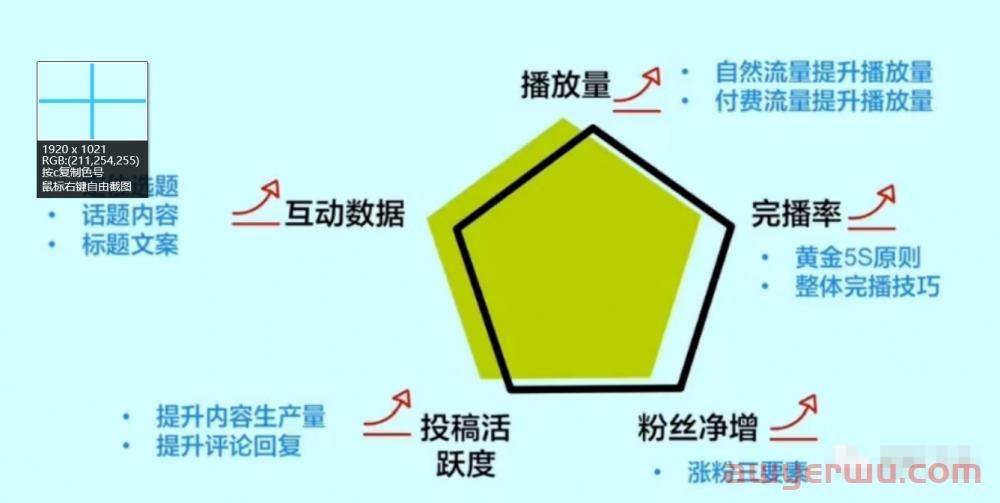 抖音短视频获取自然流量的五维方法你都知道几个? 第1张