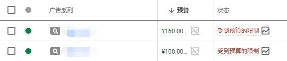 【Google Ads】关于一个搜索广告系列分几个广告组比较好? 第2张 【Google Ads】关于一个搜索广告系列分几个广告组比较好? 第2张