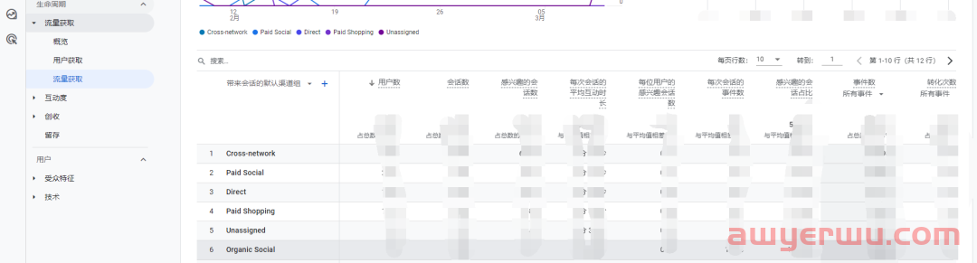 【Google Analytics】GA4为啥没有看到FB,Ins这些的流量情况 ? 第1张 【Google Analytics】GA4为啥没有看到FB,Ins这些的流量情况 ? 第1张