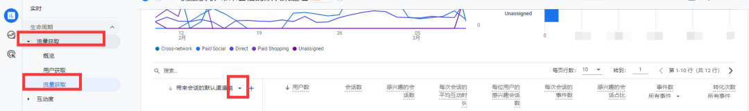 【Google Analytics】GA4为啥没有看到FB,Ins这些的流量情况 ? 第2张 【Google Analytics】GA4为啥没有看到FB,Ins这些的流量情况 ? 第2张