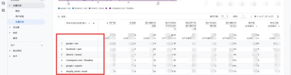 【Google Analytics】GA4为啥没有看到FB,Ins这些的流量情况 ? 第4张 【Google Analytics】GA4为啥没有看到FB,Ins这些的流量情况 ? 第4张