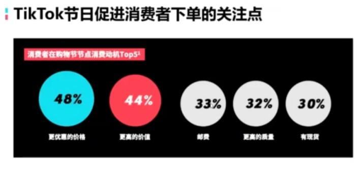 TikTok广告投放流程解读(2023年最新版) 第4张