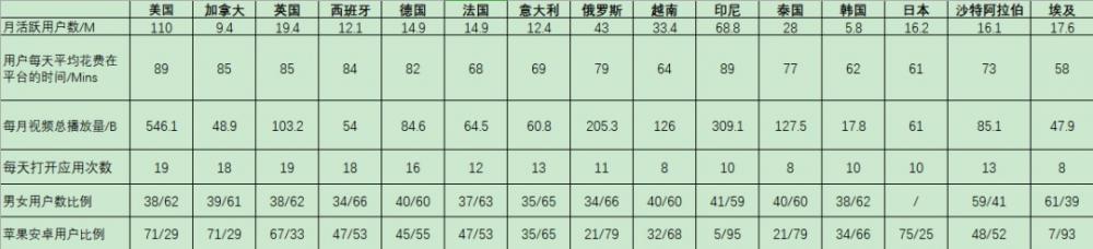 TikTok广告投放流程解读(2023年最新版) 第2张